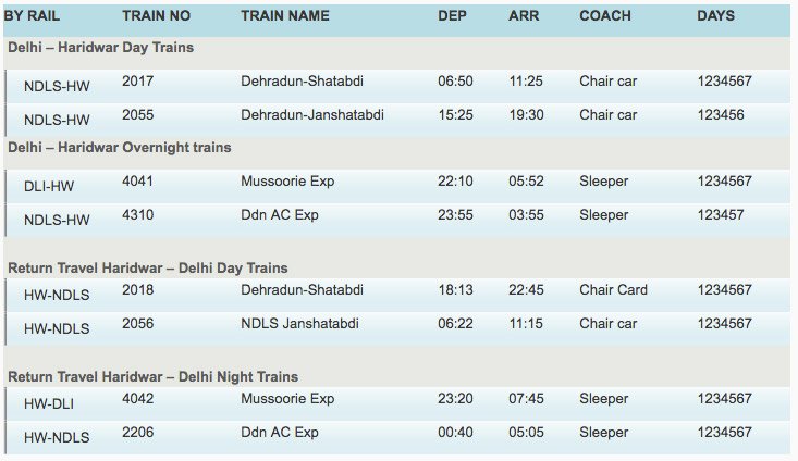 Reaching Atali Ganga by Train